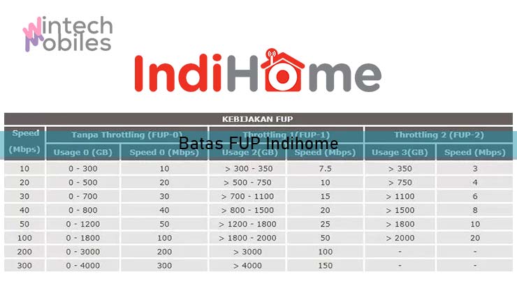 Batas FUP Indihome