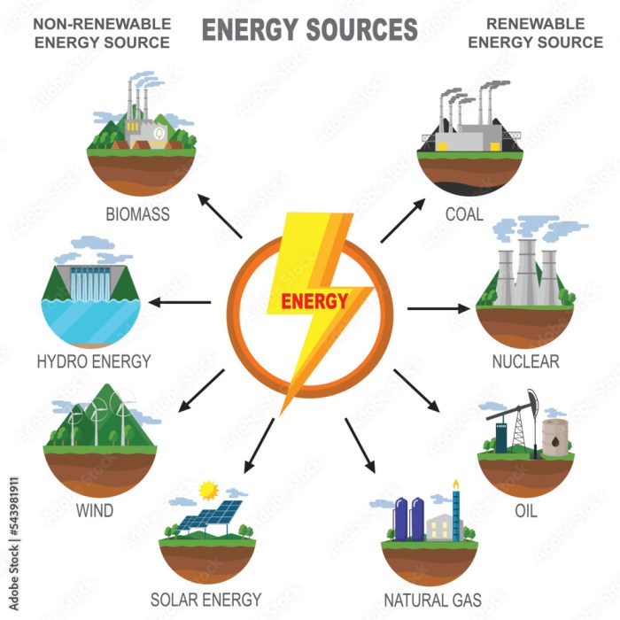 Energi Terbarukan Masa Depan Energi Berkelanjutan 2 Energi terbarukan