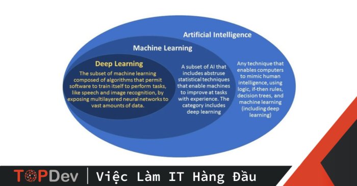 Deep learning terbaru Tren, algoritma, dan masa depan 1 Deep learning terbaru