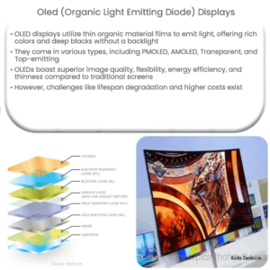 OLED display