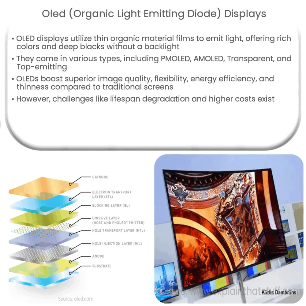 OLED Display A Deep Dive OLED Display A Deep Dive