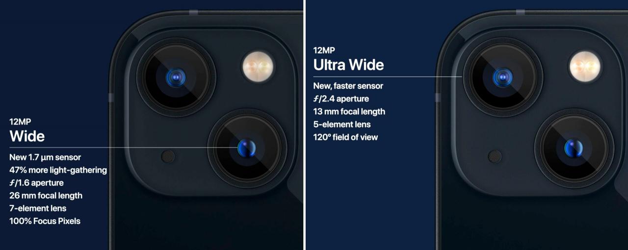 12MP Ultra Wide Camera A Deep Dive 1 12MP Ultra Wide camera