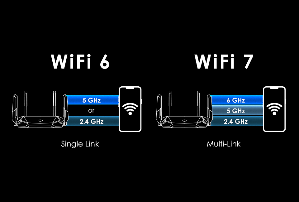 Wi-Fi 7 Support Next-Gen Networking 1 Wi-Fi 7 support